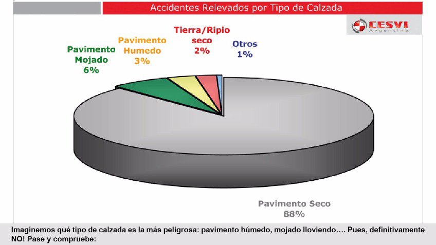 Conductores suicidas